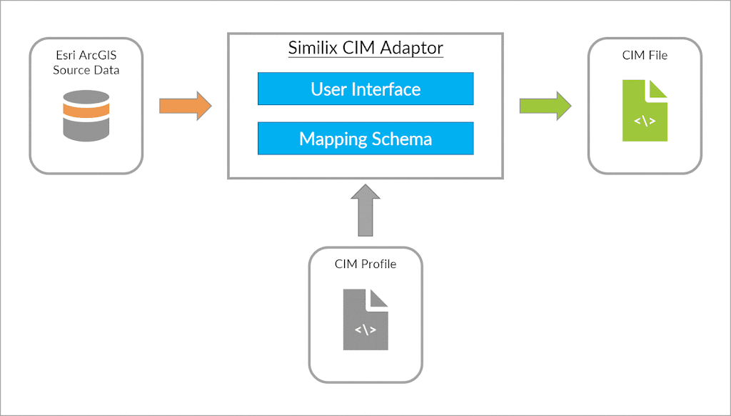 similix-architecting-smart-energy-0.jpeg