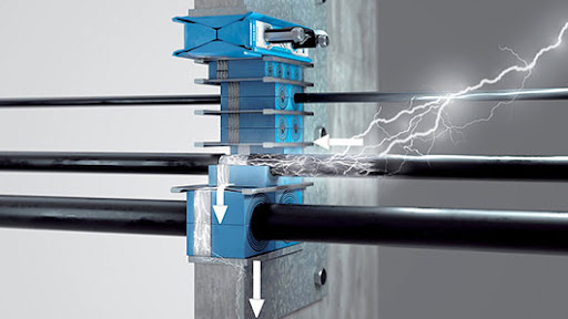 Roxtec Denmark ApS