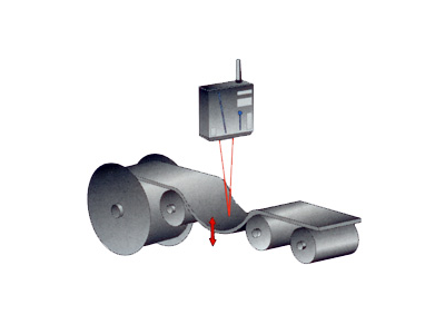 Danish Sensor Engineering